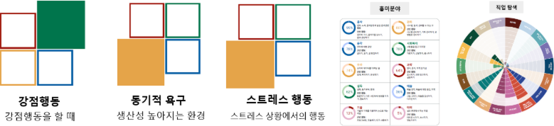 MBTI 성격유형검사