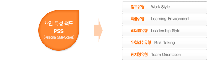 MBTI 성격유형검사