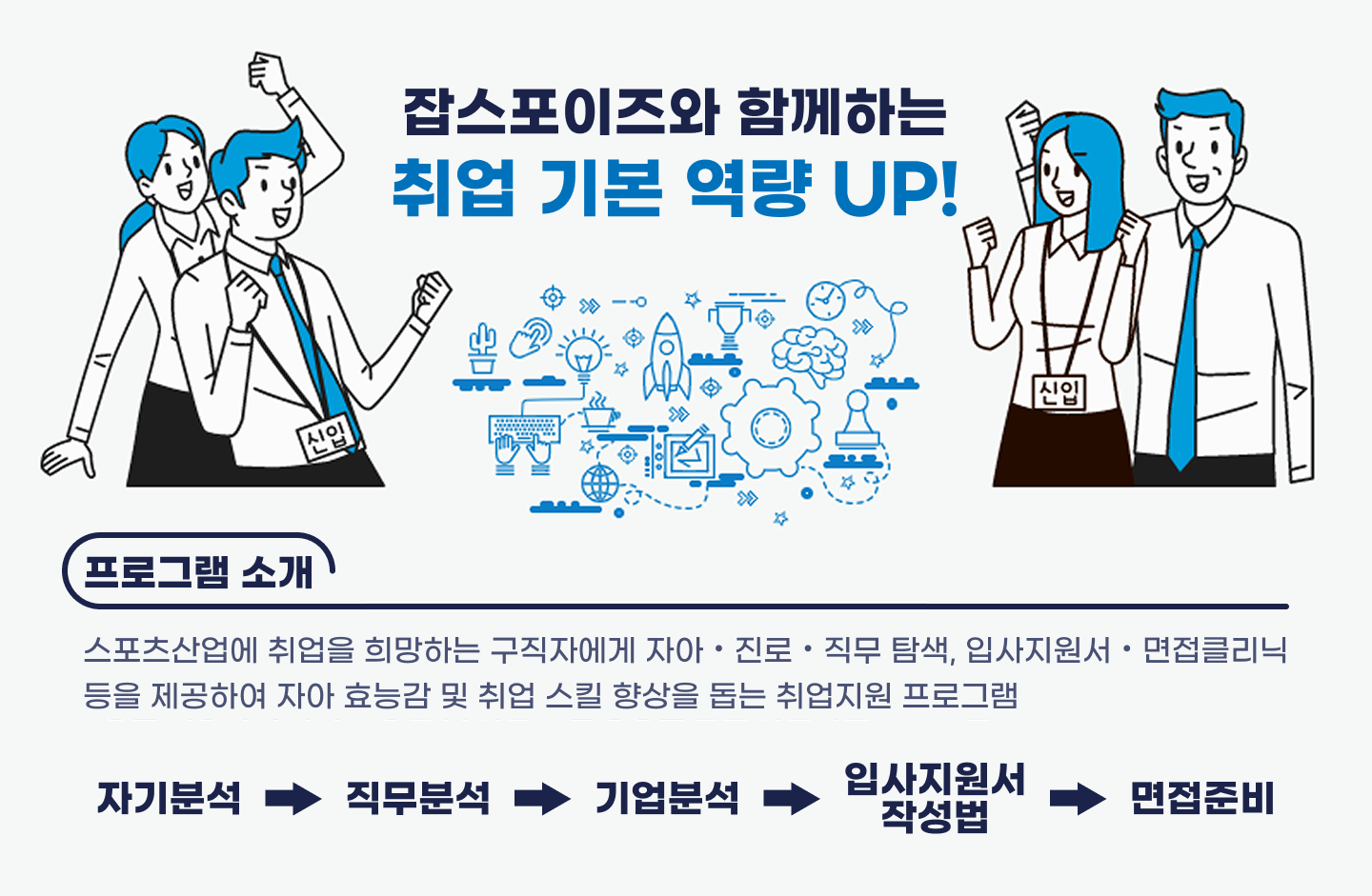 잡 스포이즈와 함께하는 취업 기본 역량 UP! 프로그램 소개 : 스포츠산업에 취업을 희망하는 구직자에게 자아, 직무탐색, 입사지원서, 면접 클리닉등을 제공하여 자아 효능감 및 취업 스킬 향상을 돕는 취업지원 프로그램. 과정은 다음과 같습니다. 자기분석 → 직무분석 → 기업분석 → 입사지원서 작성법 → 면접준비