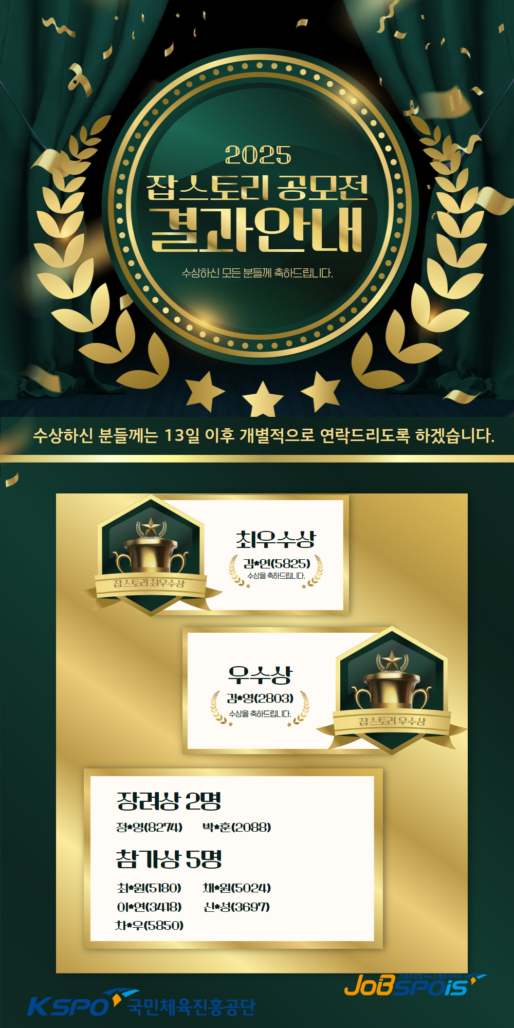 2025 잡스토리 공모전 결과안내, 수상하신 모든 분께 축하 드립니다. 수상하신 분들께는 13일 이후 개별적으로 연락 드리도록 하겠습니다. 최우수상 김*연(5825) 수상을 축하드립니다. 우수상 김*영(2803) 수상을 축하드립니다. 장려상 2명 정*영(8274), 박*훈(2099) 참가상 5명 최*원(5180) 채*원(0524) 이*연(3418) 신*성(3697) 차*우(5850) 국민체육진흥공단, 스포츠산업채용사이트 잡스포이스